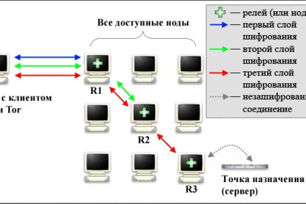 Где взять ссылку кракена