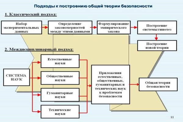 Кракен не работает сегодня