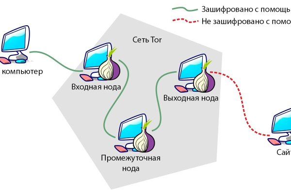 Kraken darknet ссылка